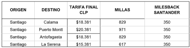 Ofertas LATAM Travel Sale.