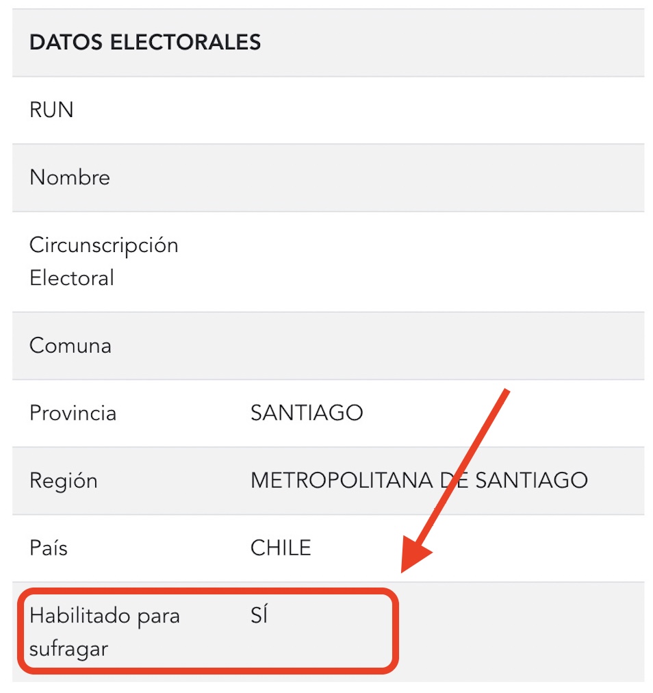 Datos electorales.