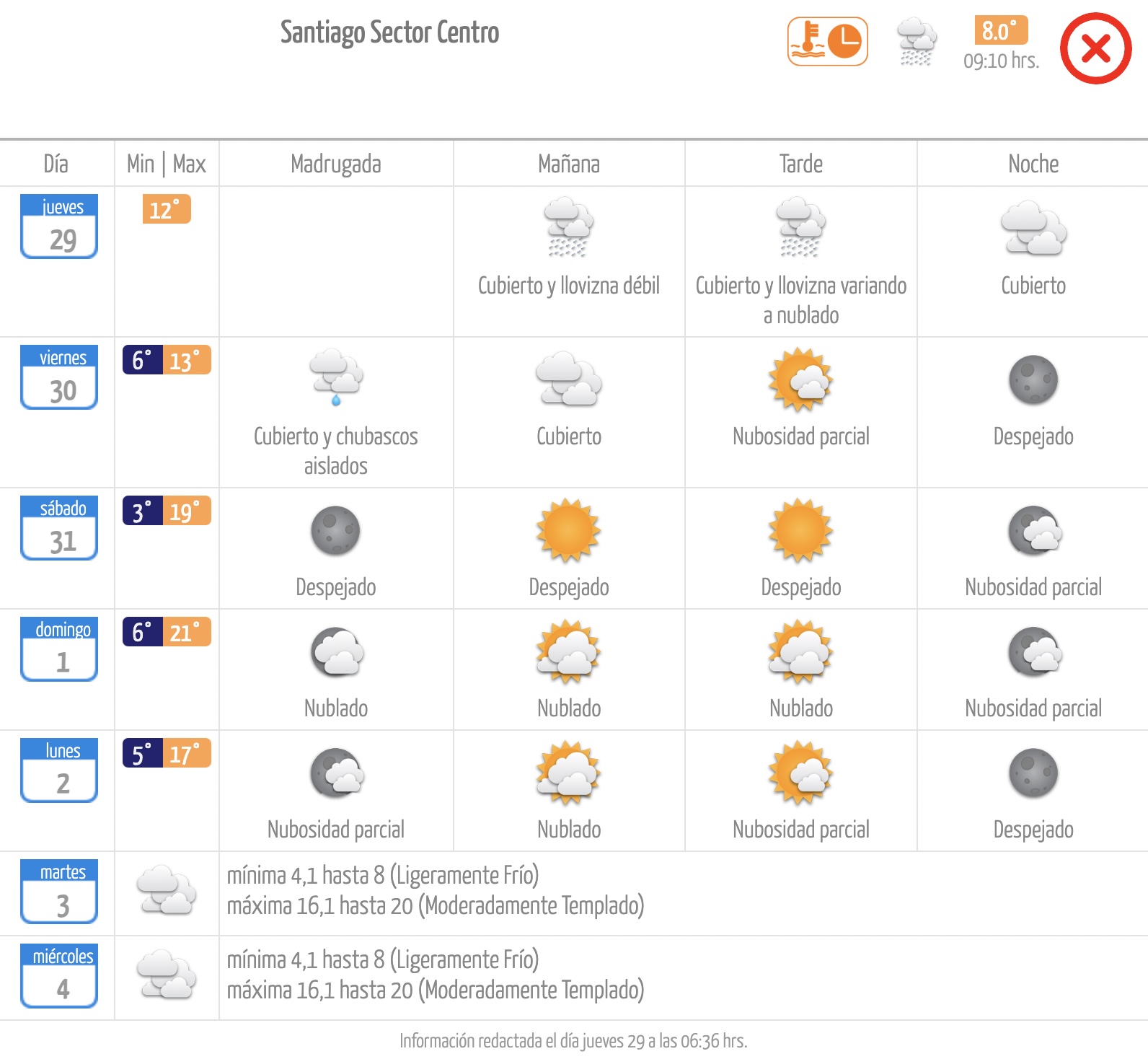 Pronóstico de la Dirección Meteorológica de Chile