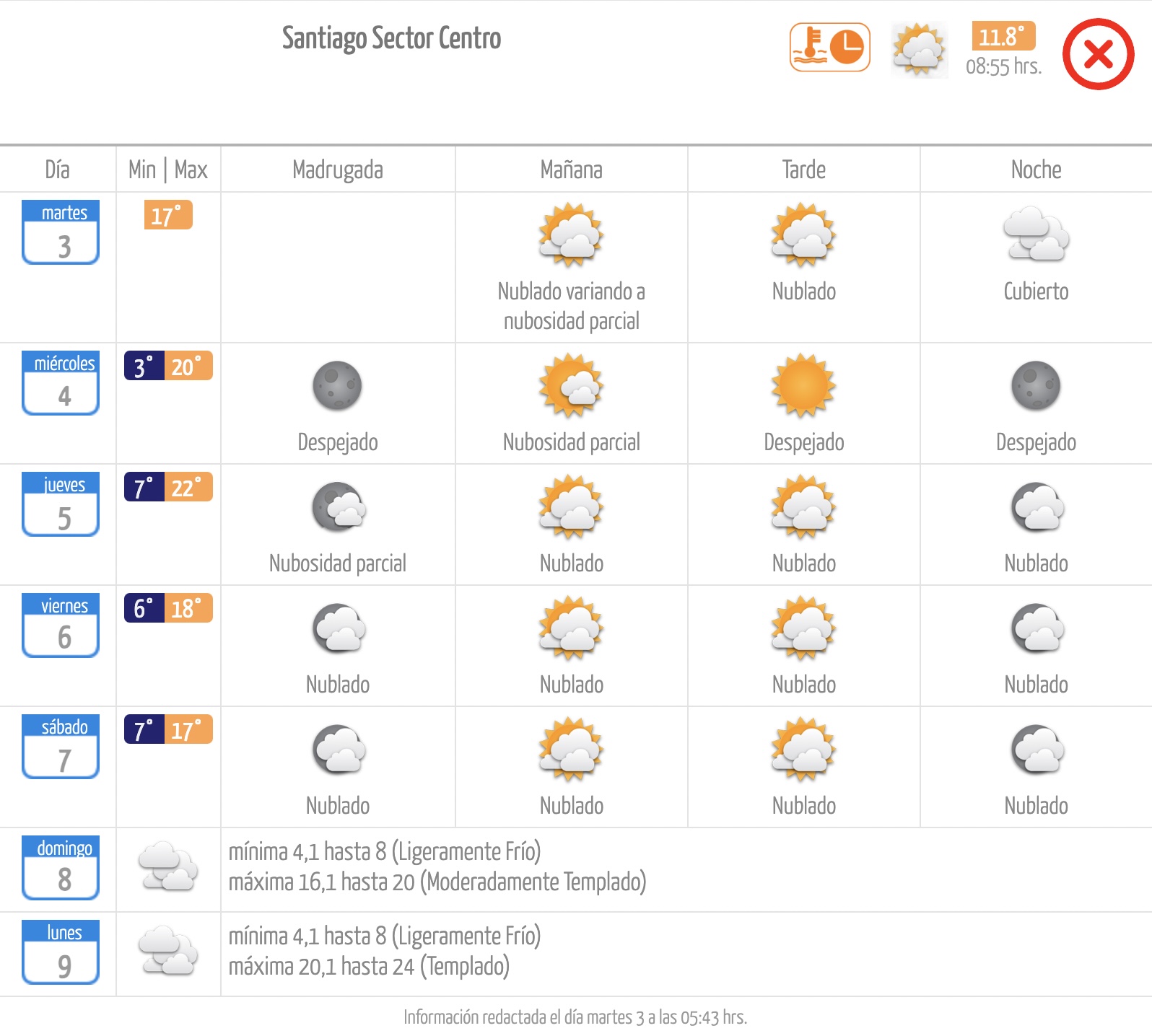 Pronóstico de la Dirección Meteorológica de Chile