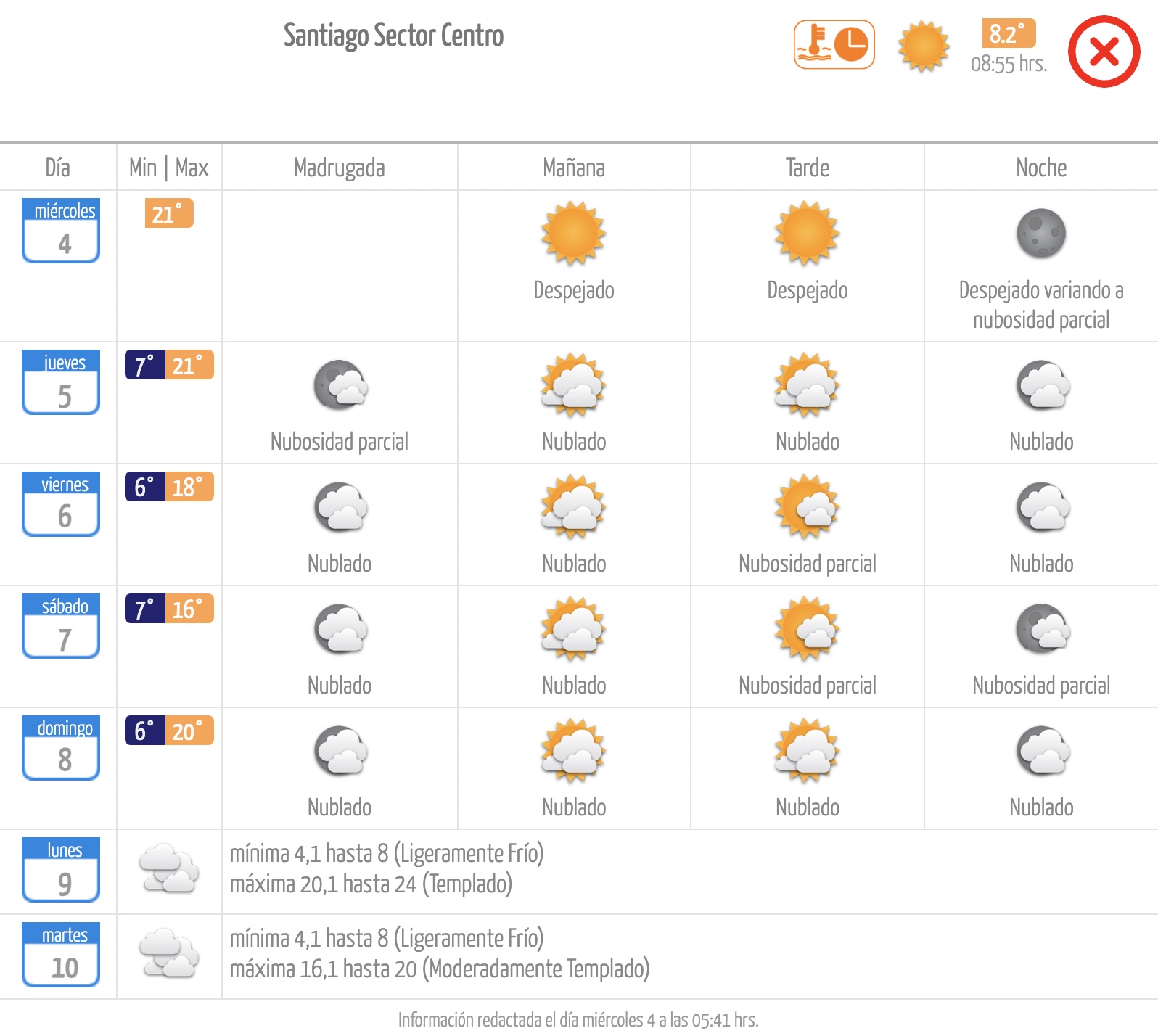 Pronóstico de la Dirección Meteorológica de Chile