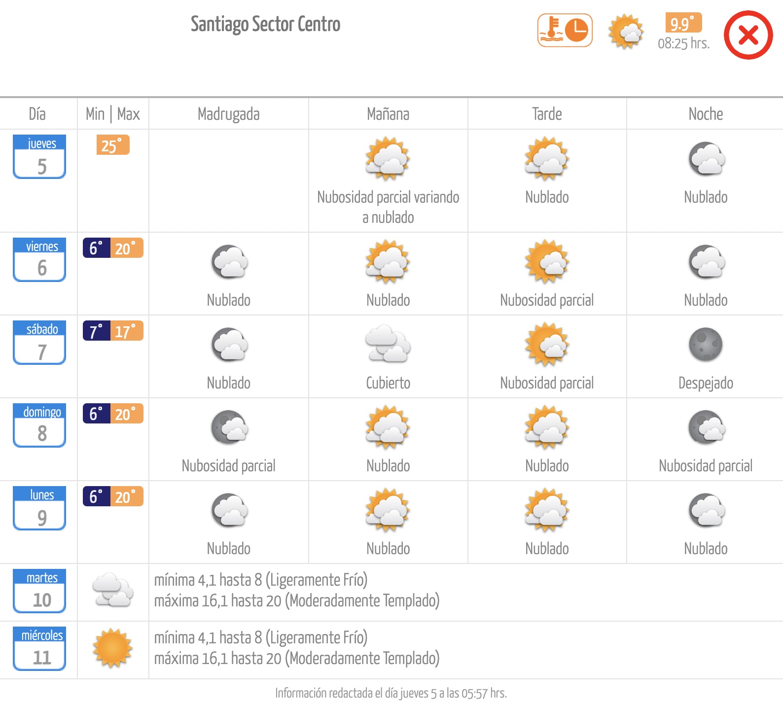 Pronóstico de la Dirección Meteorológica de Chile