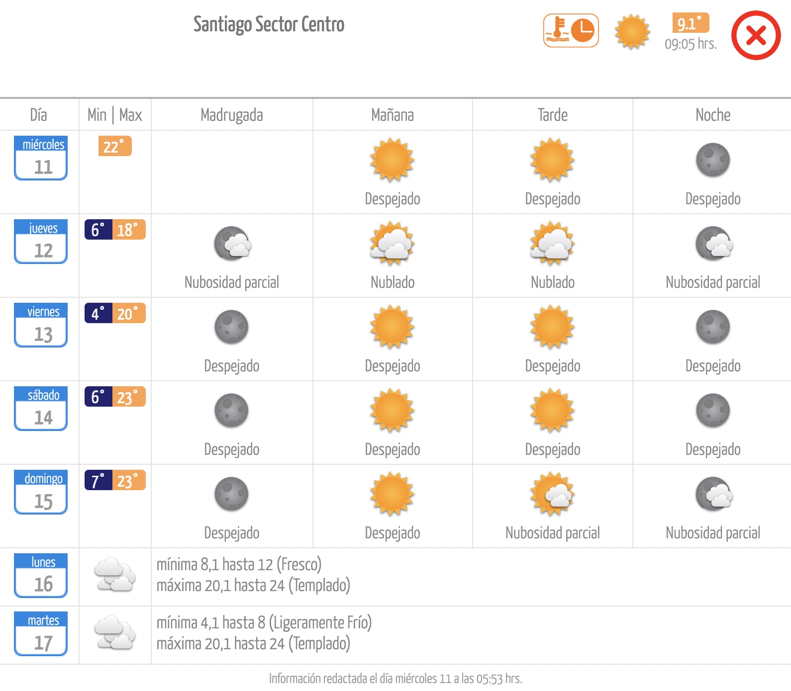 Pronóstico de la Dirección Meteorológica de Chile