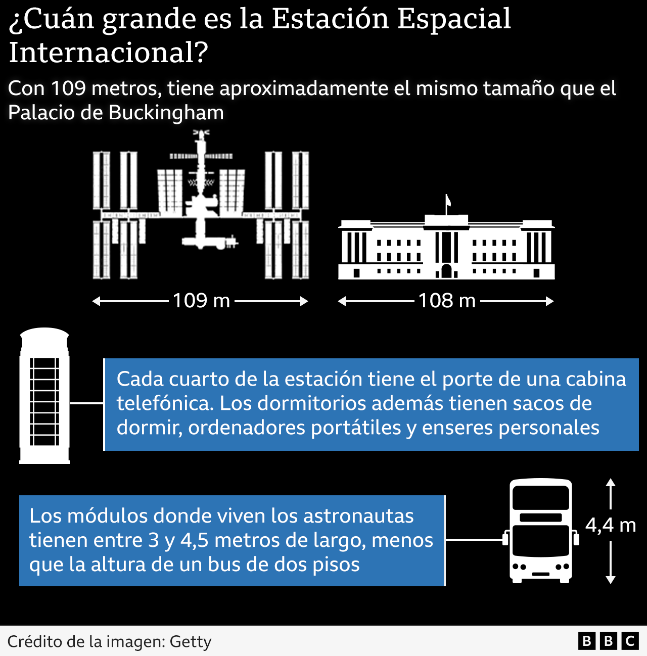 Estación Espacial Internacional