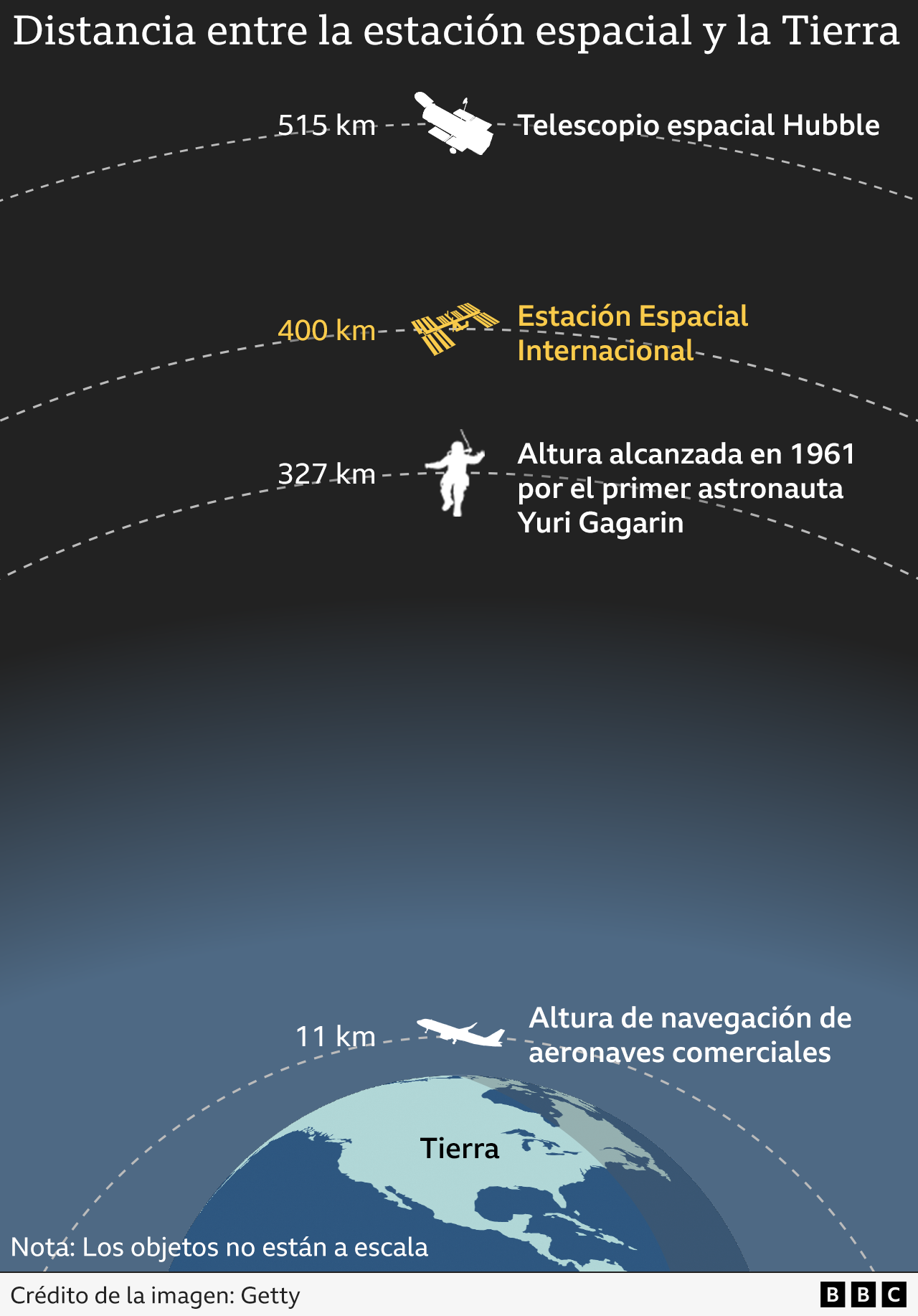 Estación Espacial Internacional