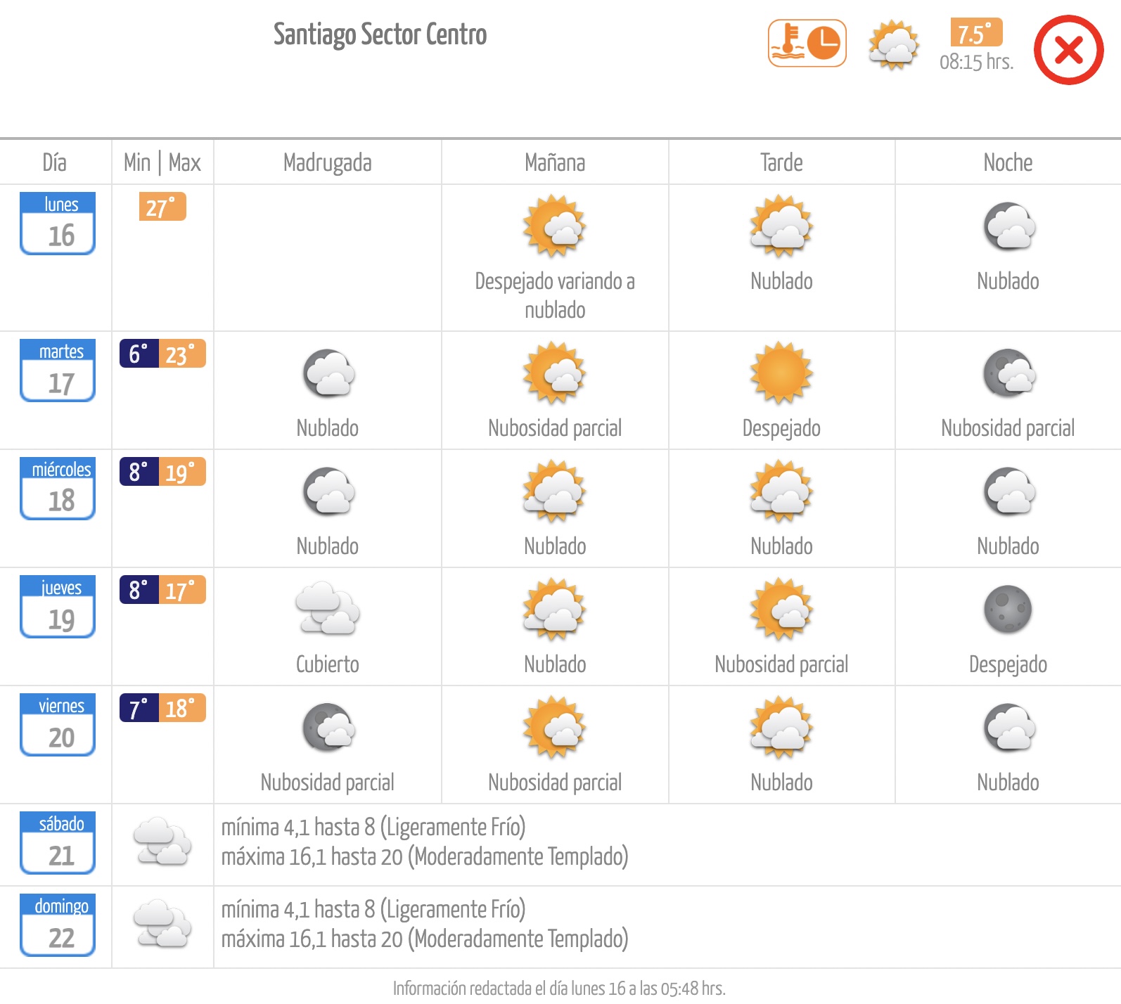 Pronóstico de la Dirección Meteorológica de Chile