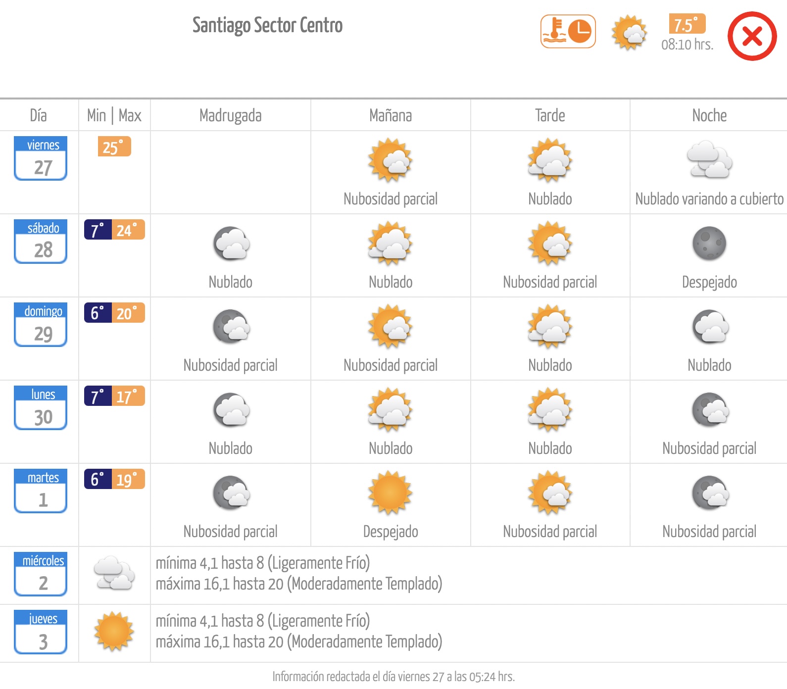 Pronóstico de la Dirección Meteorológica de Chile