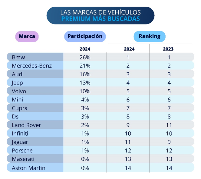 Marcas de autos 