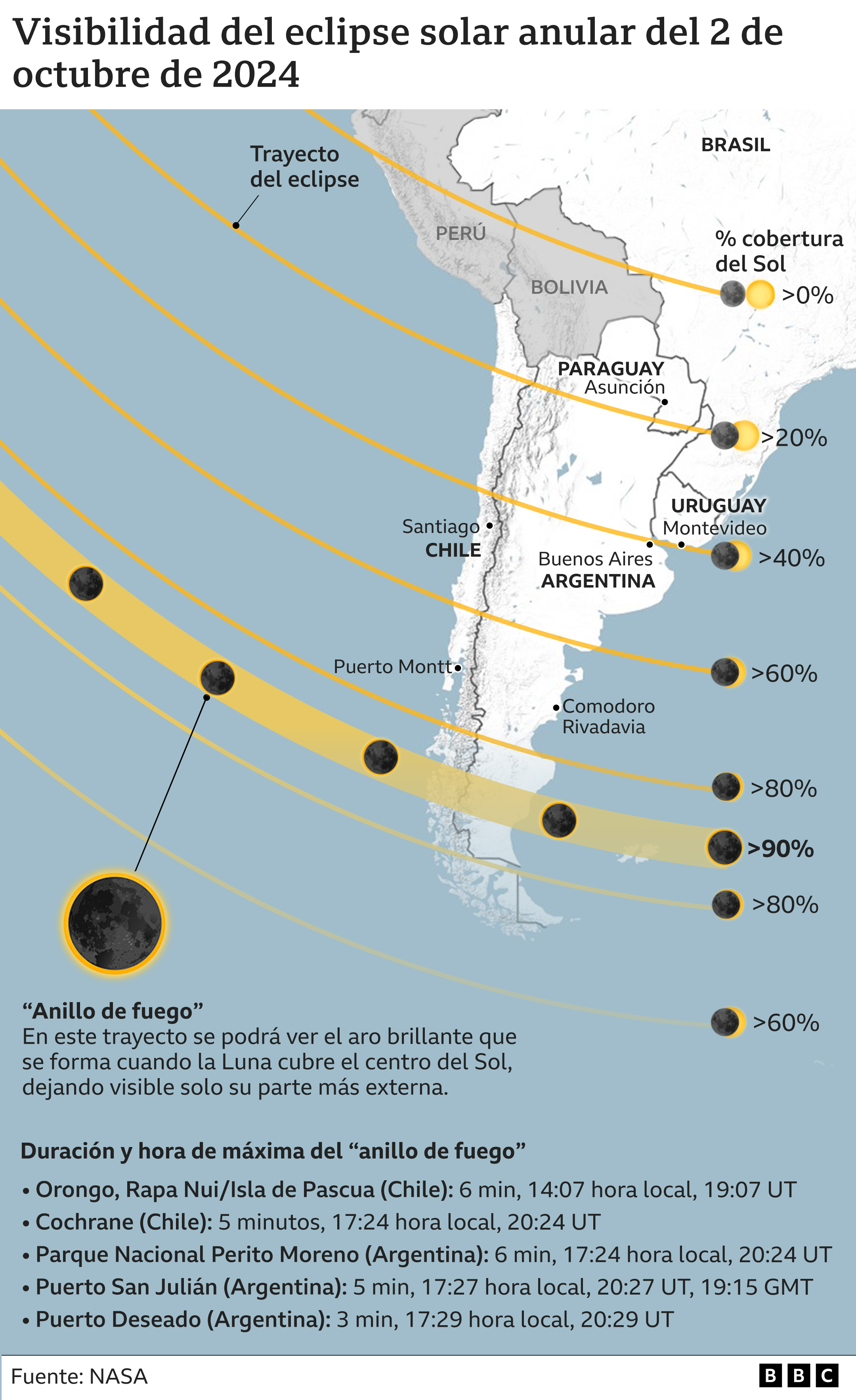 Mapa del recorrido del eclipse