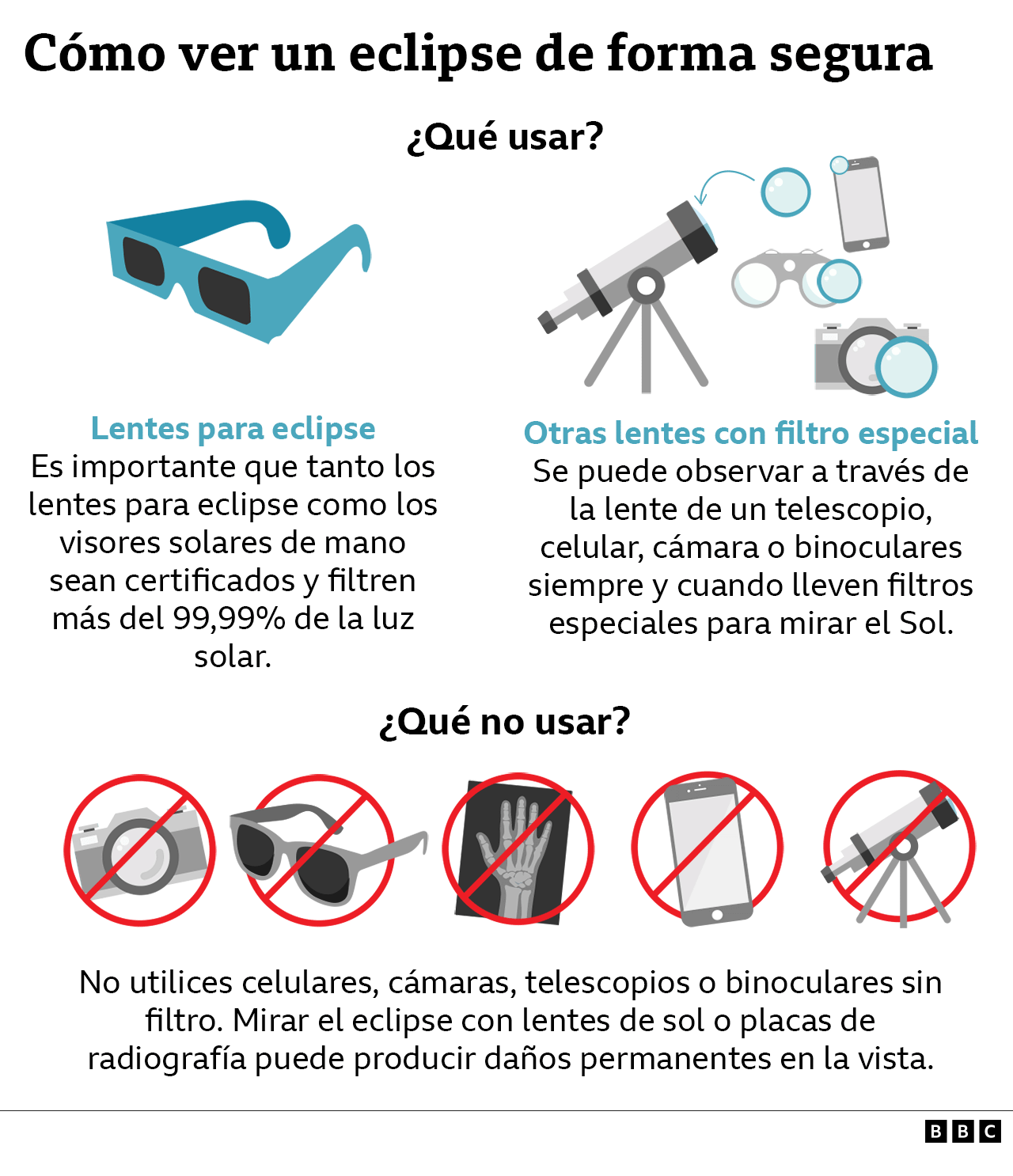 Gráfico sobre cómo ver el eclipse de forma segura