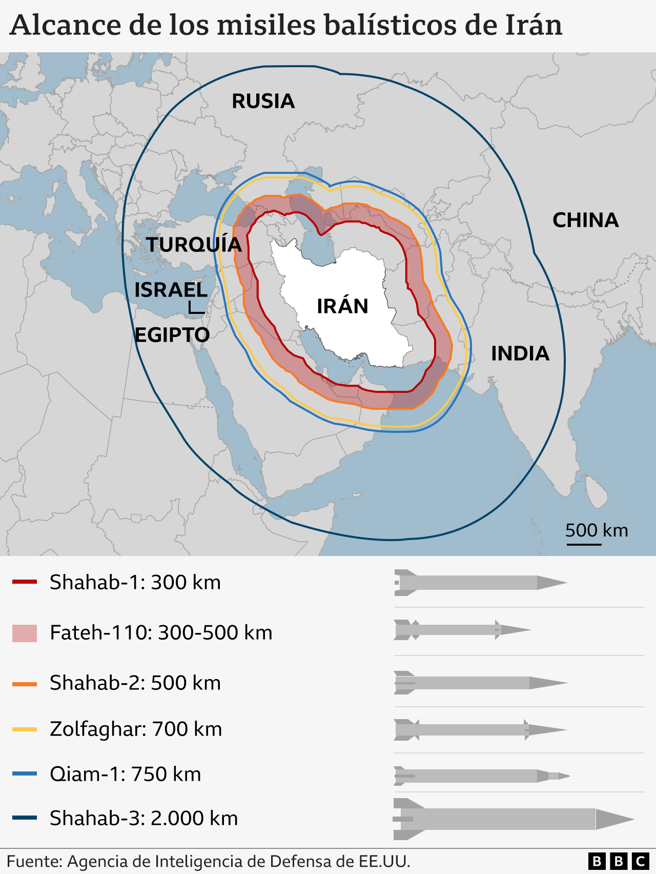 Mapa que muestra el tipo y alcance de los misiles balísticos iraníes. 