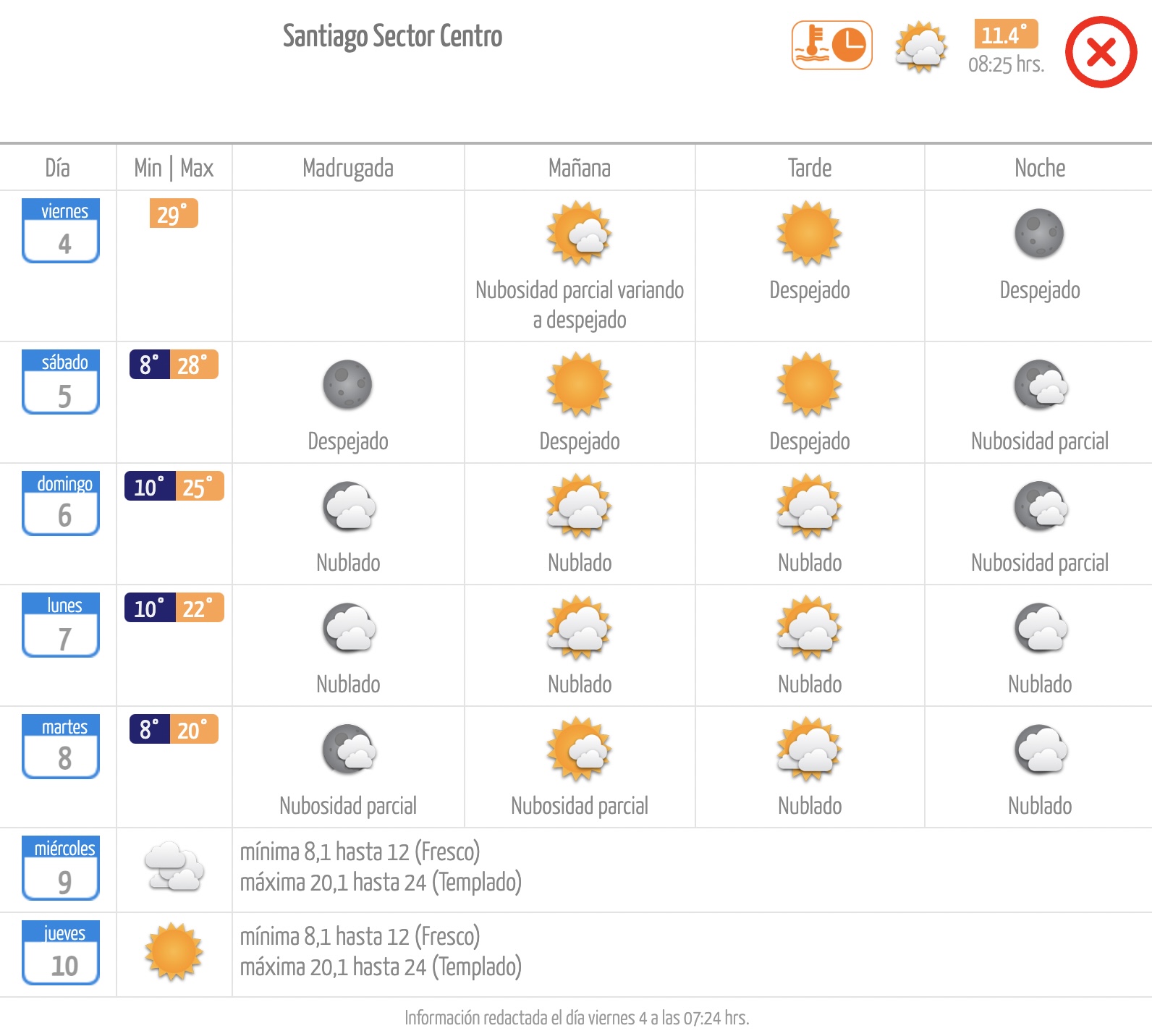 Pronóstico de la Dirección Meteorológica de Chile