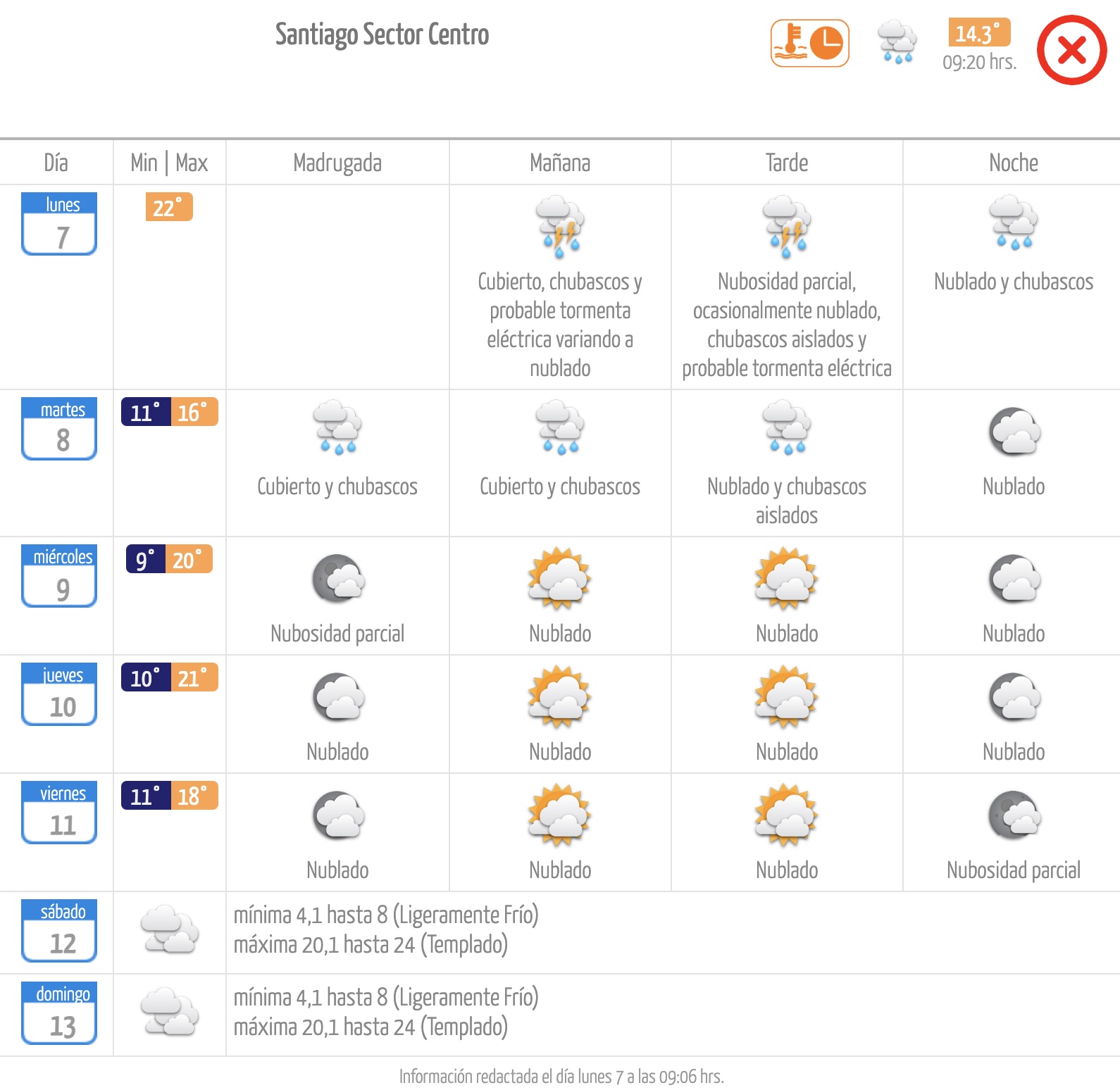 Pronóstico de la Dirección Meteorológica de Chile