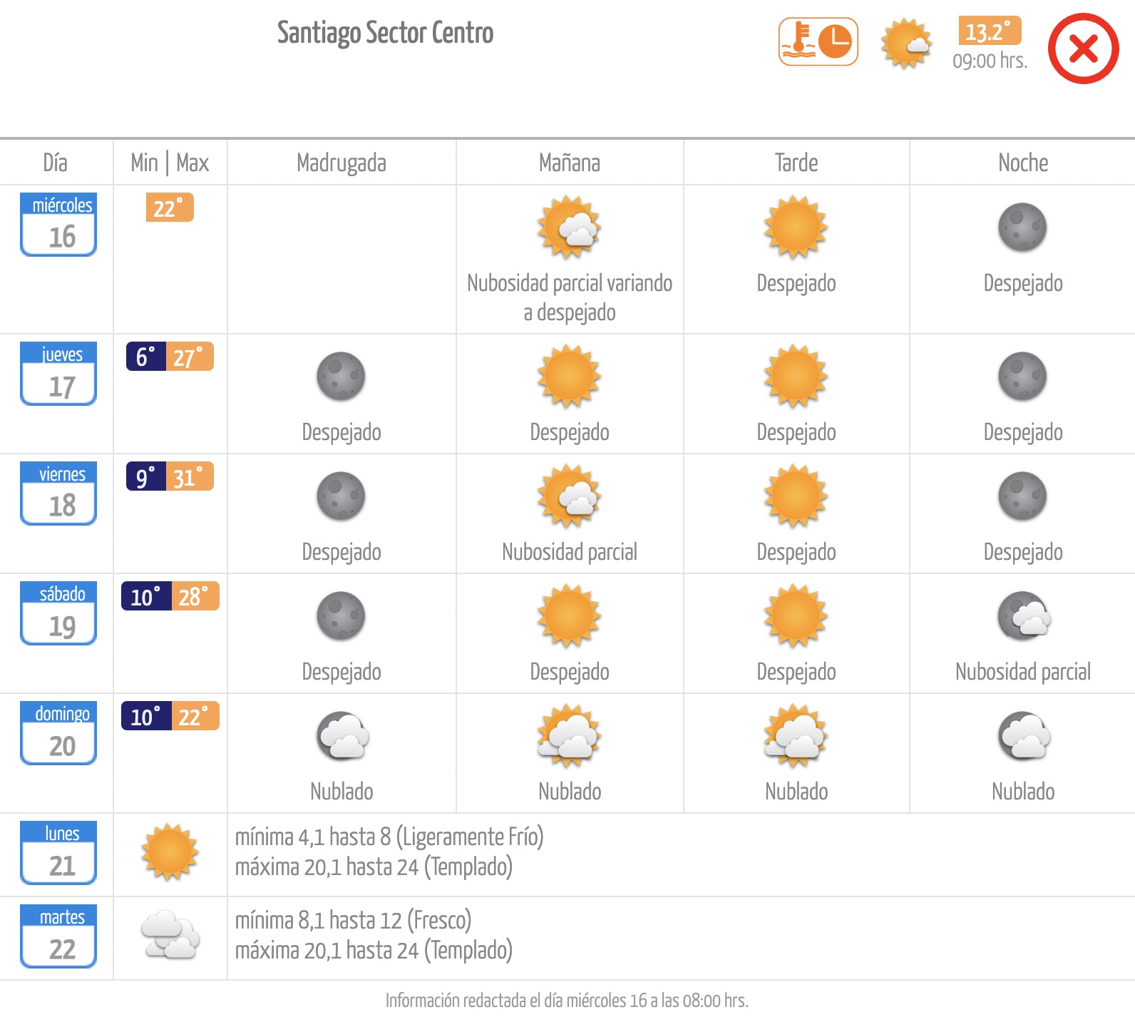 Pronóstico de la Dirección Meteorológica de Chile