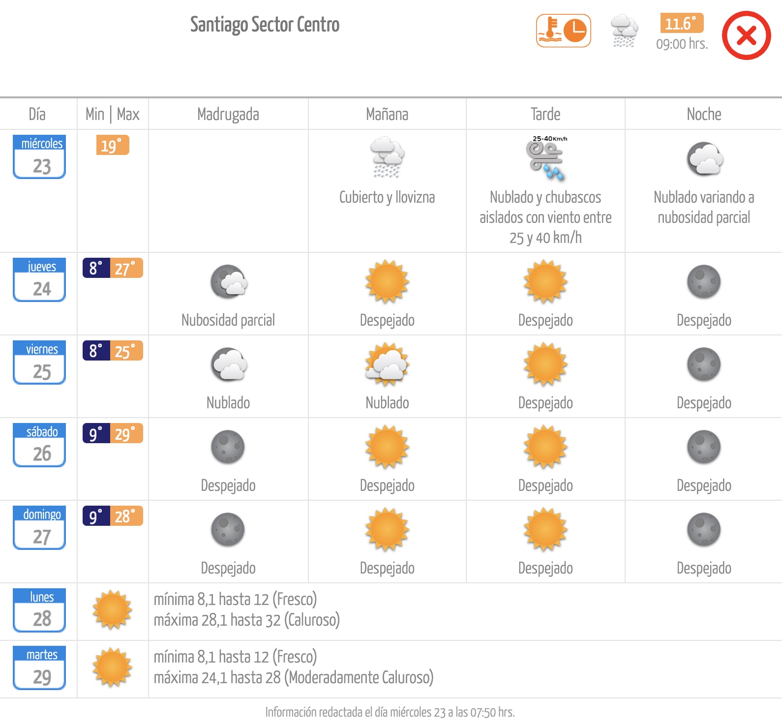 Pronóstico de la Dirección Meteorológica de Chile