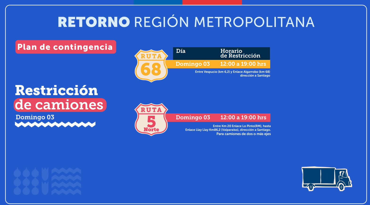 Plan de contingencia Restricción de camiones