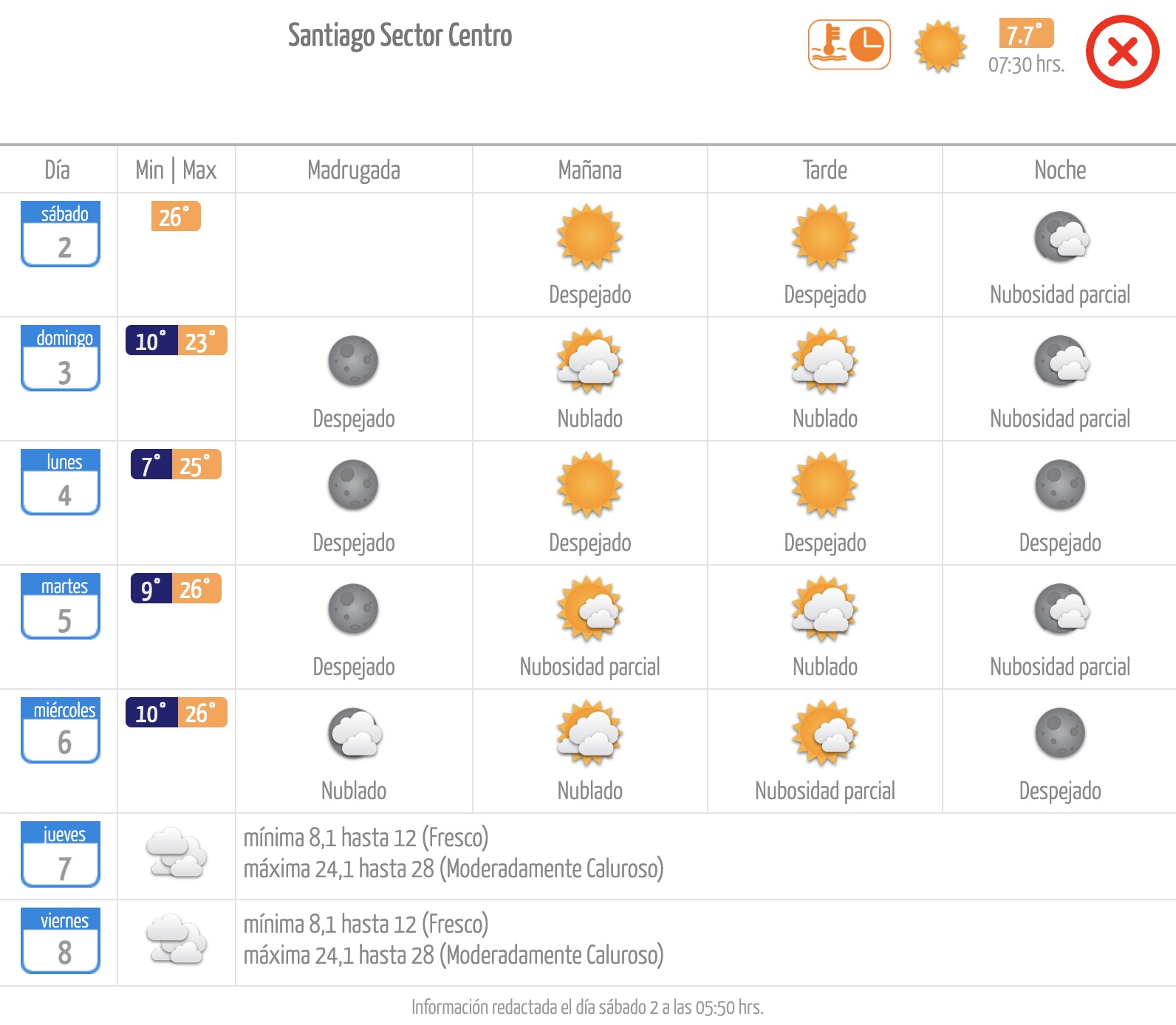 Pronóstico de la Dirección Meteorológica de Chile