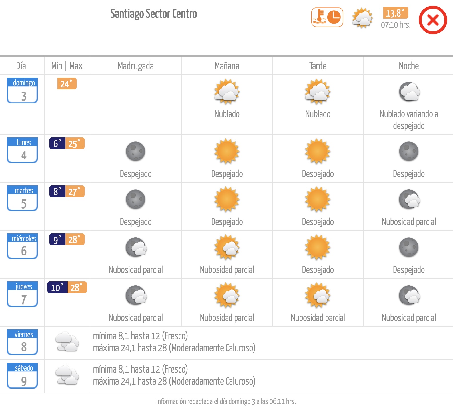 Pronóstico de la Dirección Meteorológica de Chile