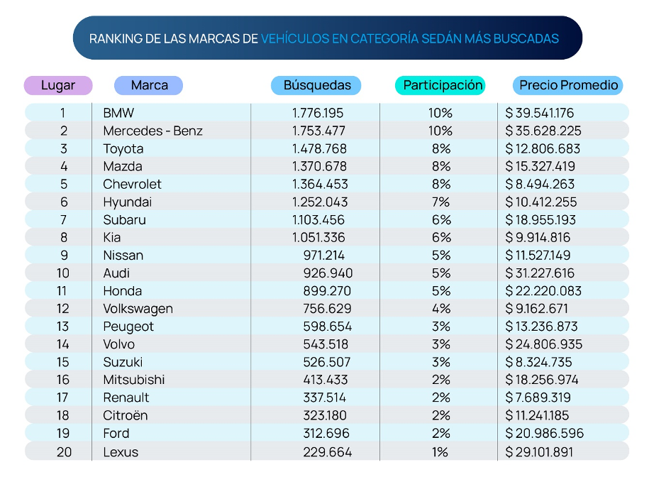 Chileautos 