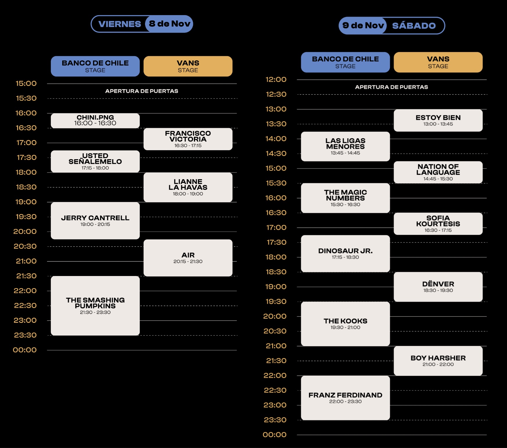 Fauna Primavera 2024: horario de apertura de puertas