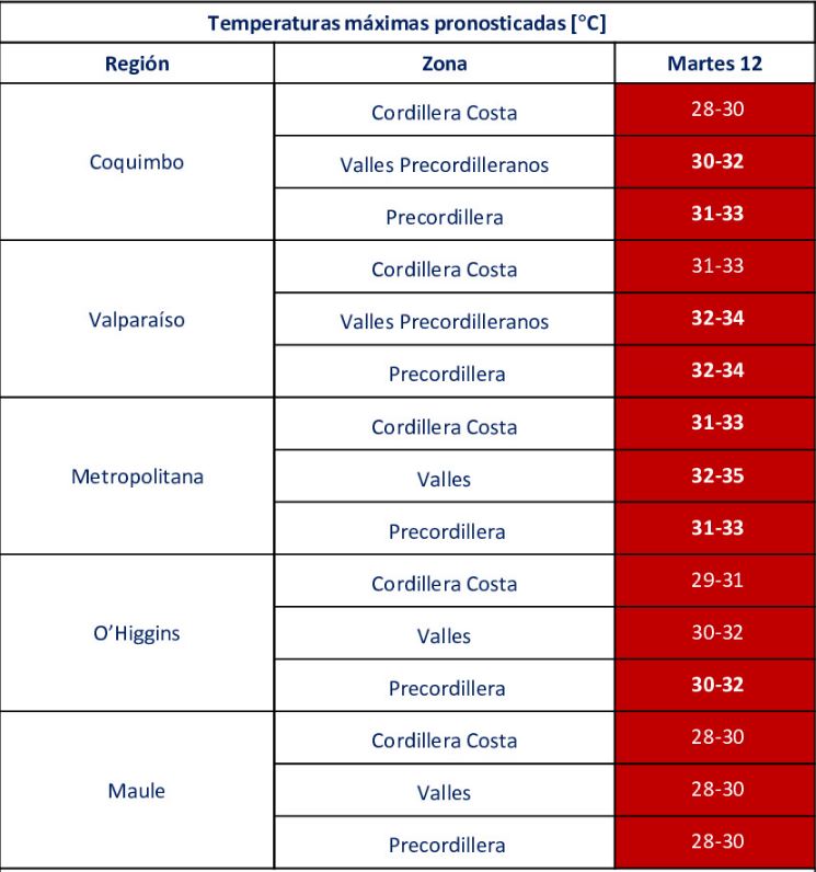 Temperaturas 5 regiones martes 12