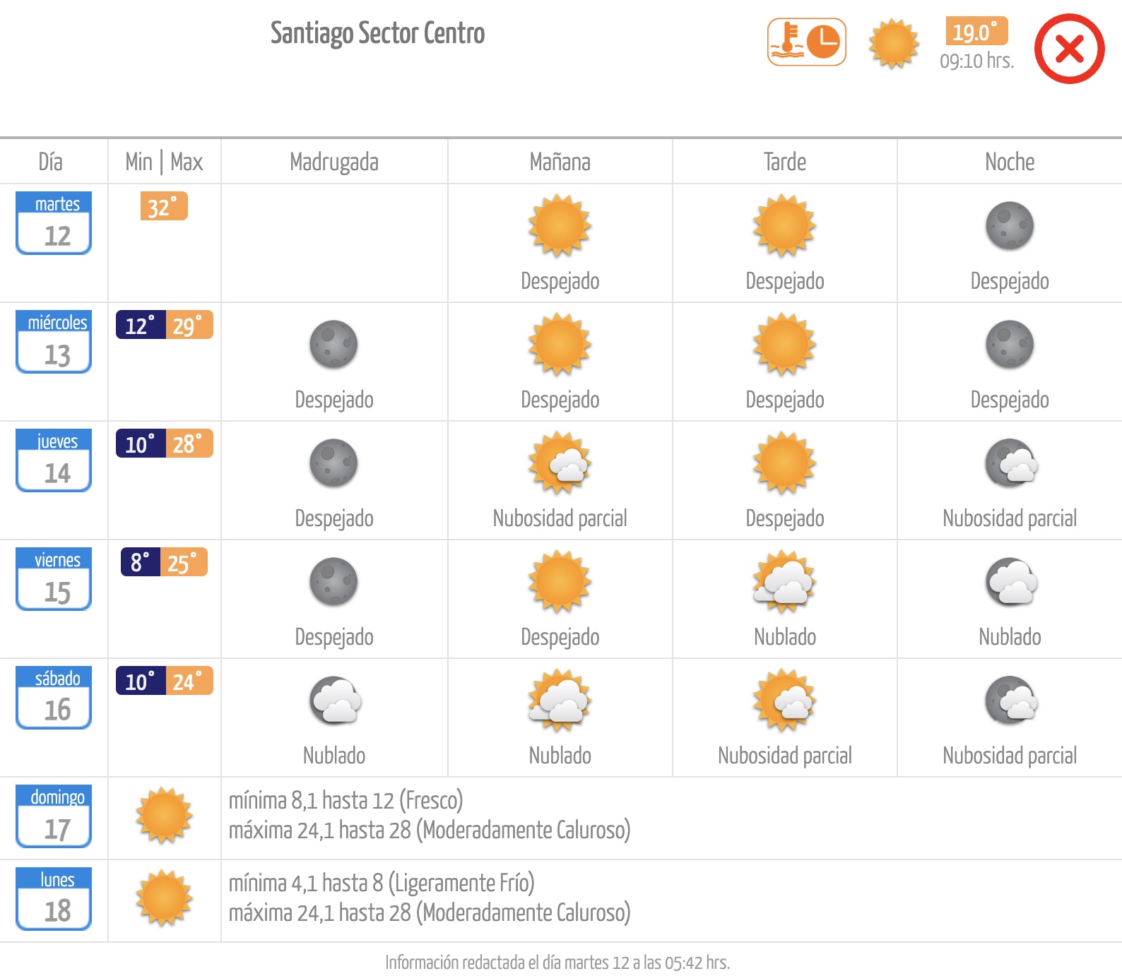 Pronóstico de la Dirección Meteorológica de Chile