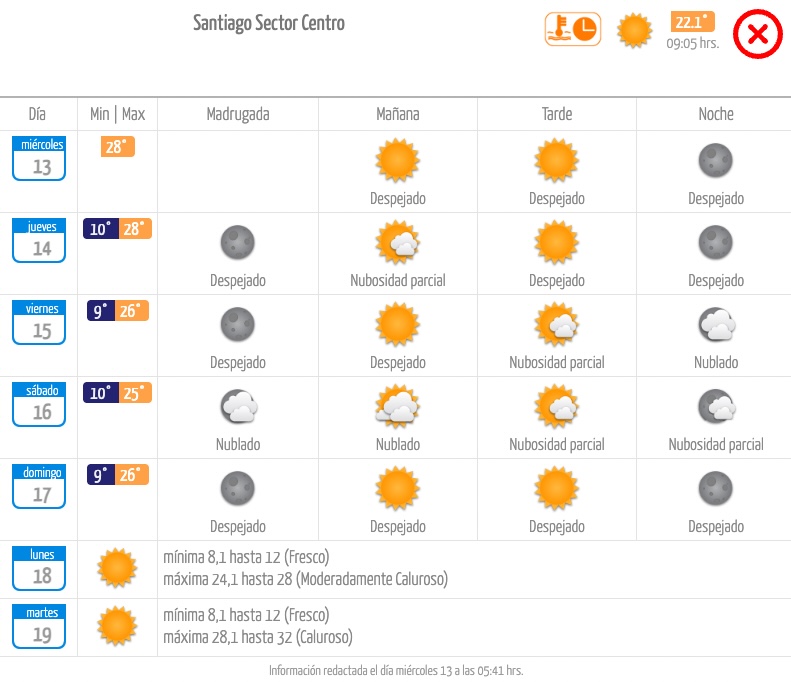 Pronóstico de la Dirección Meteorológica de Chile