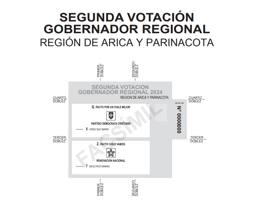 Voto en Arica y Parinacota.