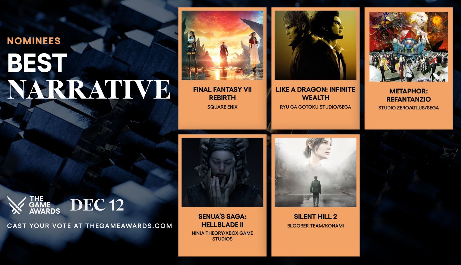 Nominados Mejor Narrativa The Game Awards