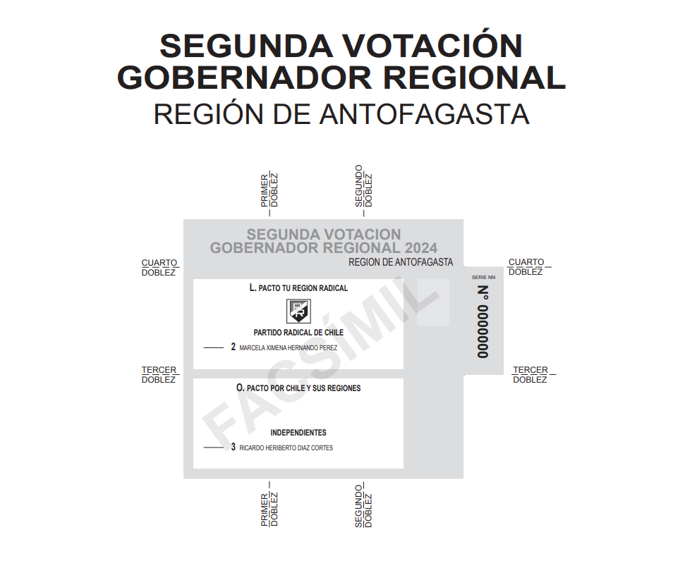 Votación gobernadores Antofagasta