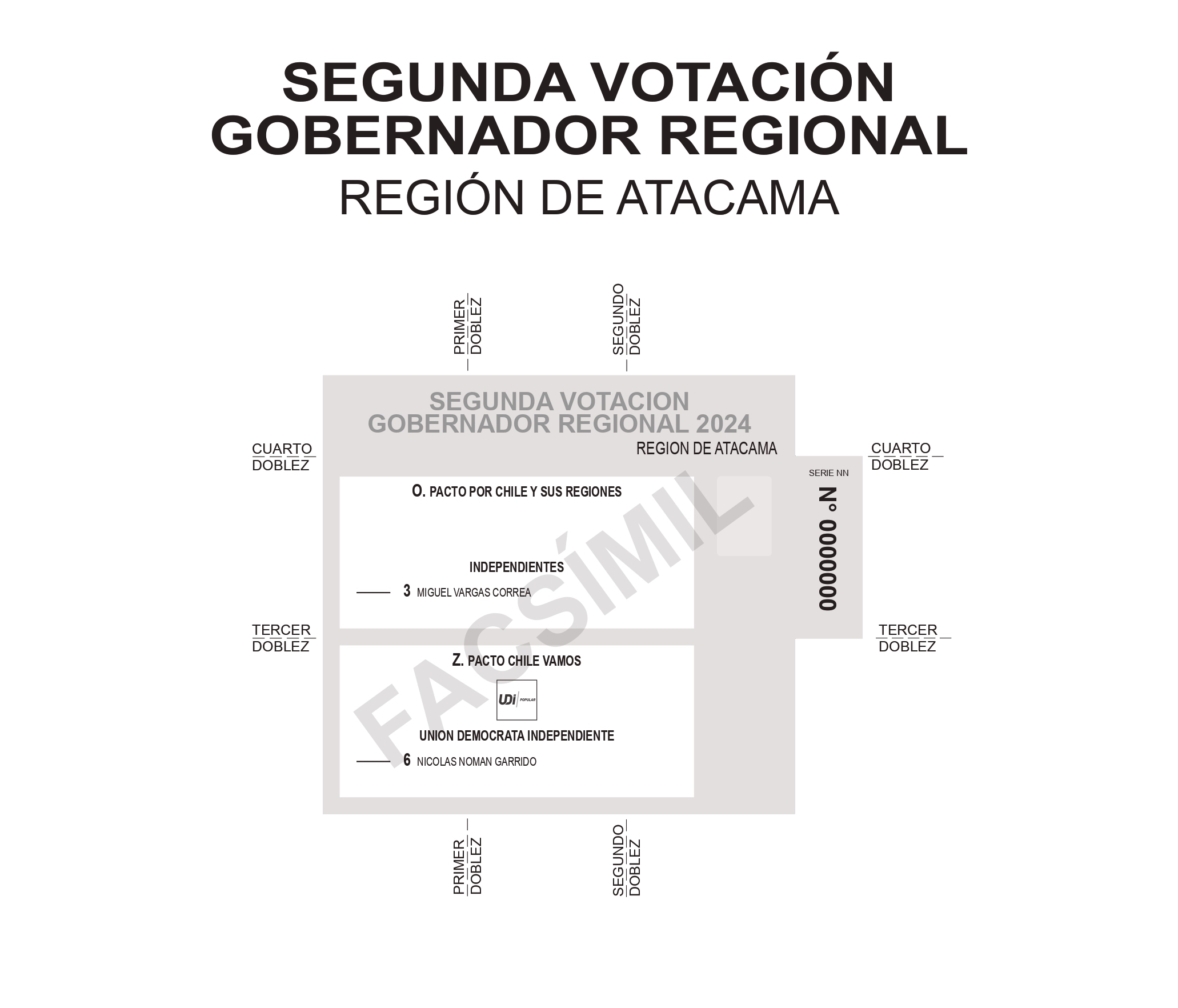 Así será el voto en la región de Antofagasta