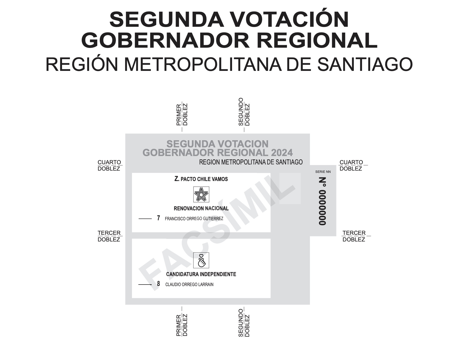 Así será el voto en la región Metropolitana