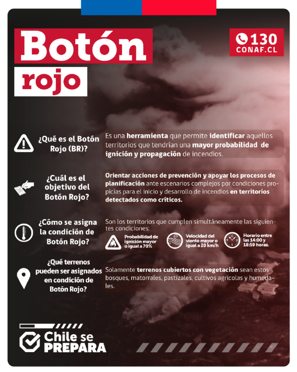 Botón rojo de Conaf.