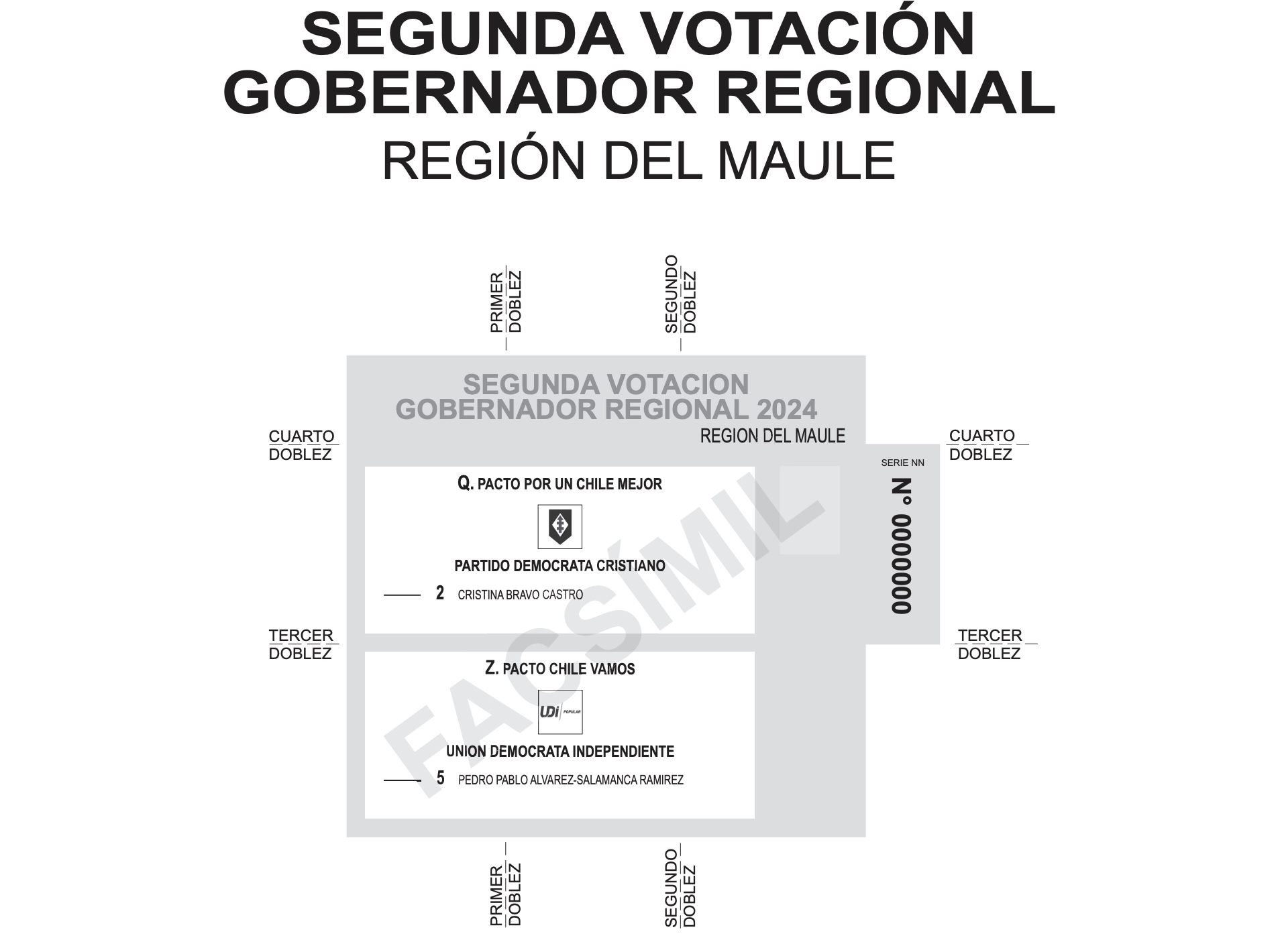 Así será el voto en la región del Maule