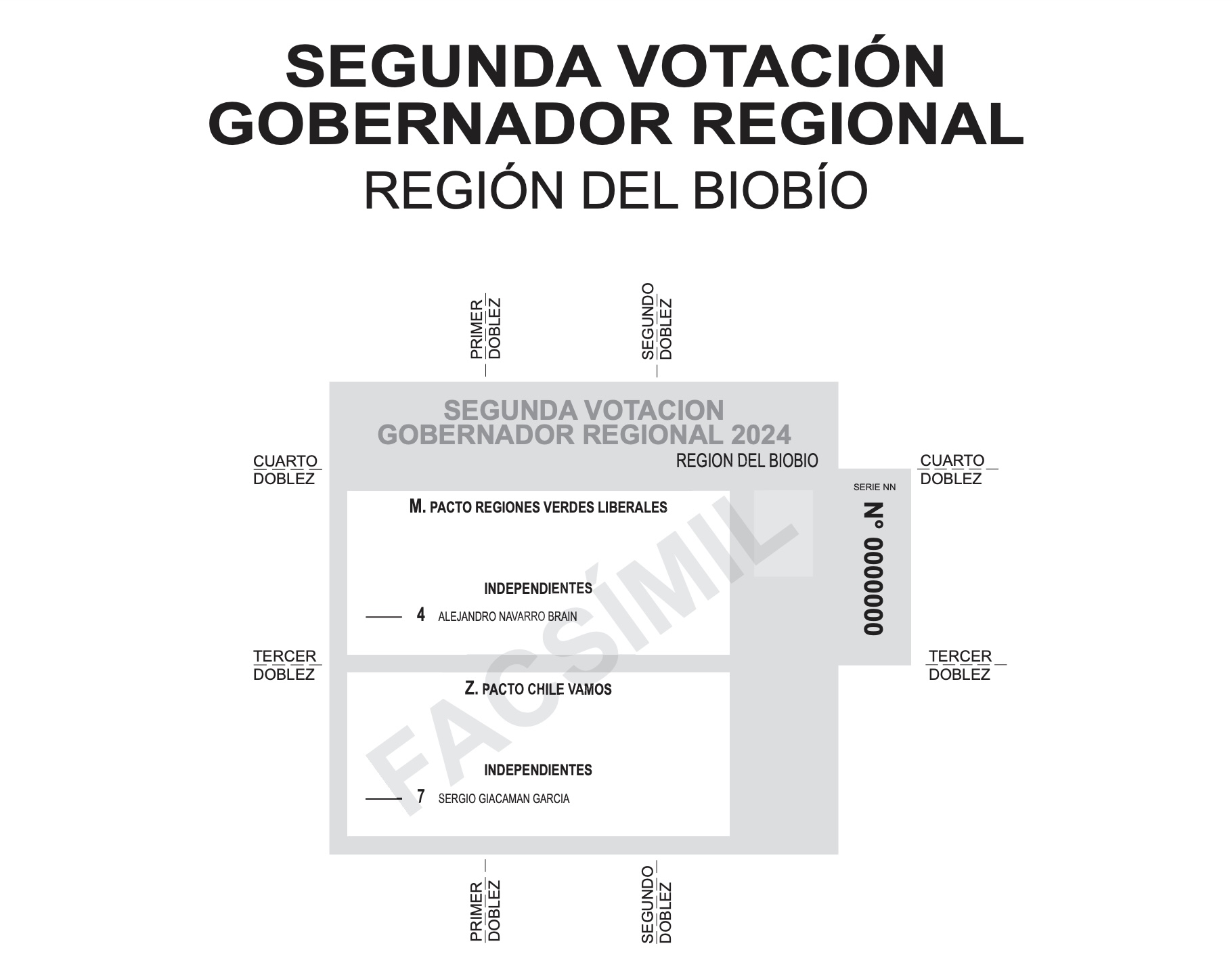 Así será el voto en la región del Biobío