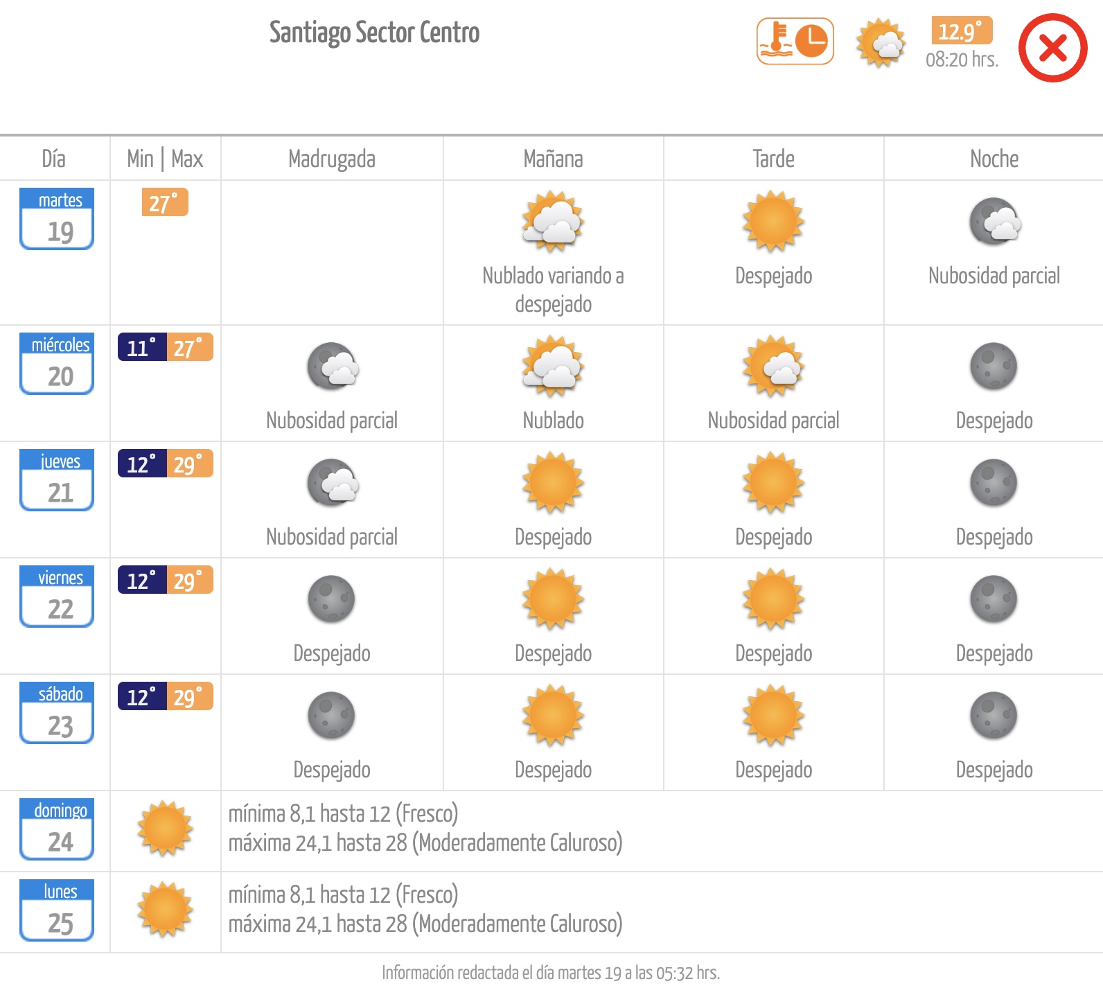 Pronóstico de la Dirección Meteorológica de Chile