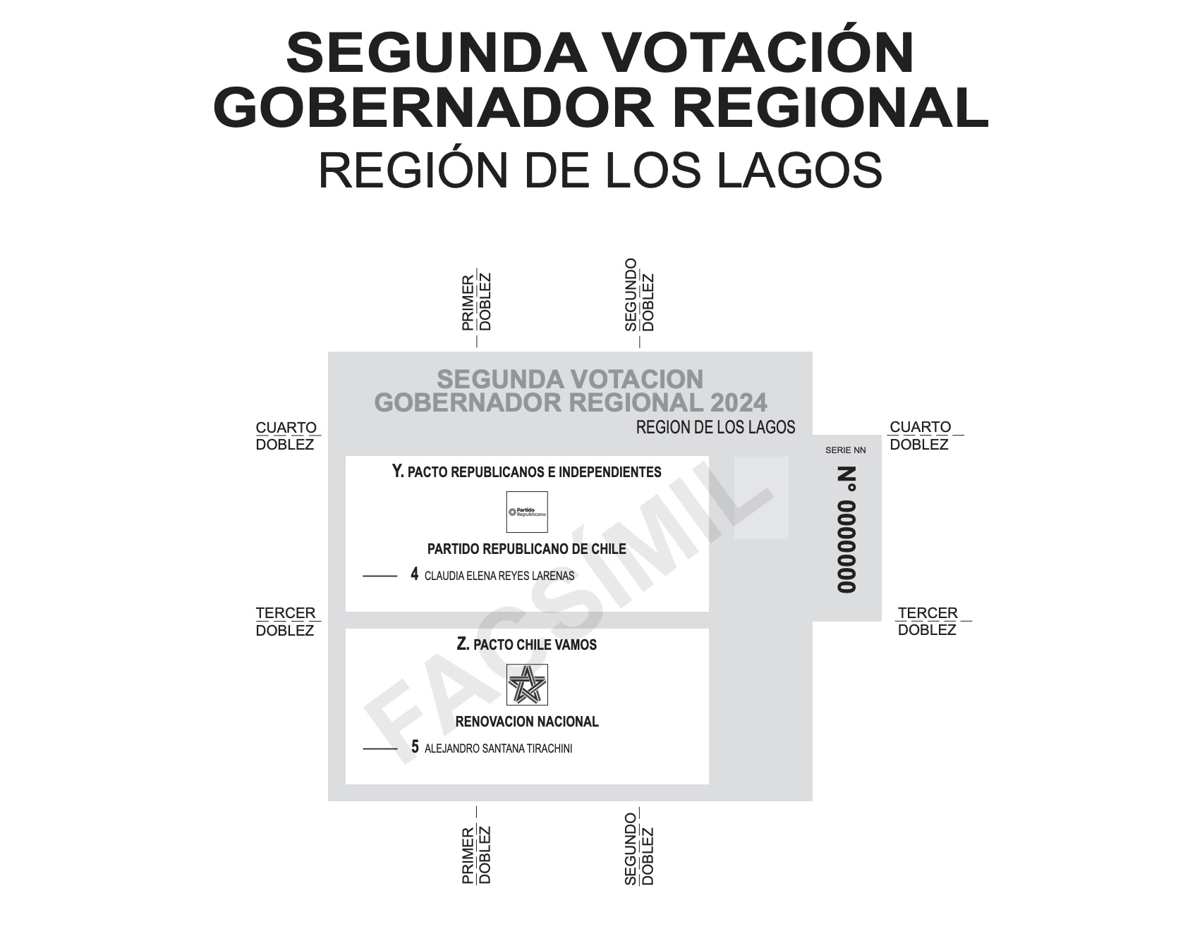 Así será el voto en la región de Los Lagos