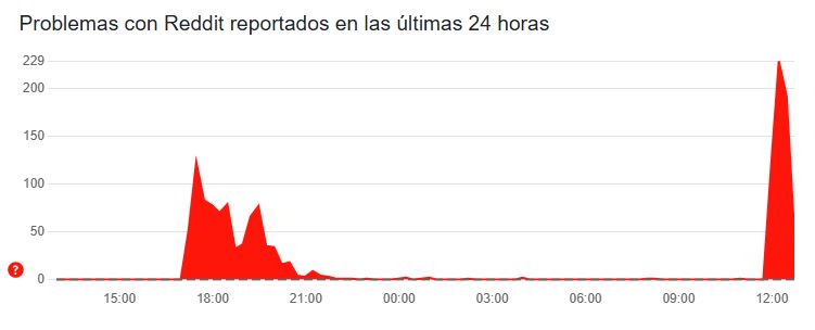 Informe problemas reddit