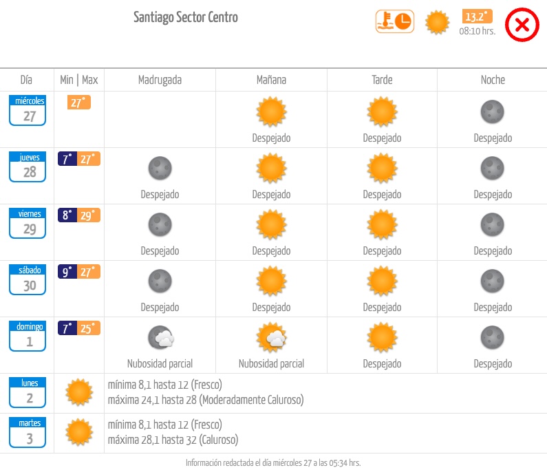 Pronóstico de la Dirección Meteorológica de Chile