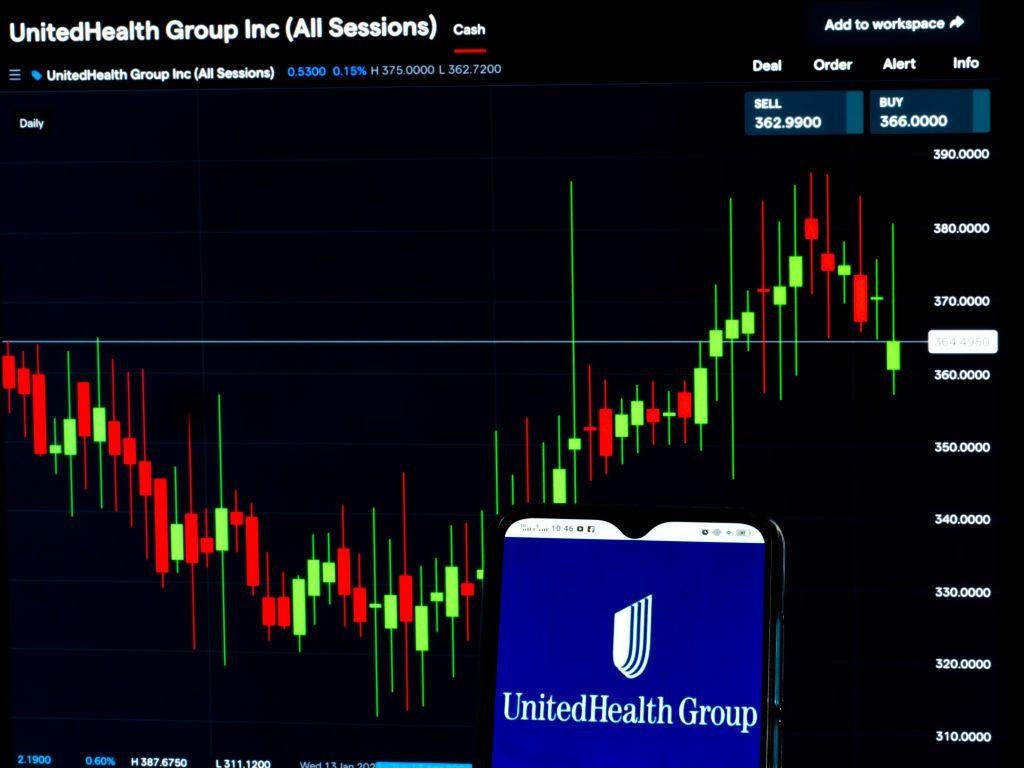 Información bursátil del Grupo UnitedHealth