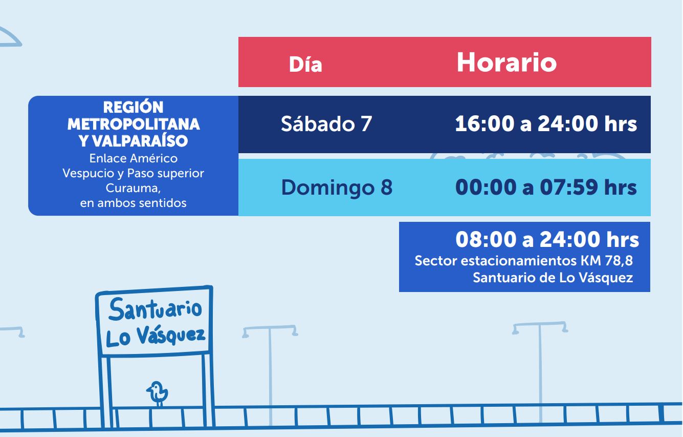 Horario corte lo vasquez