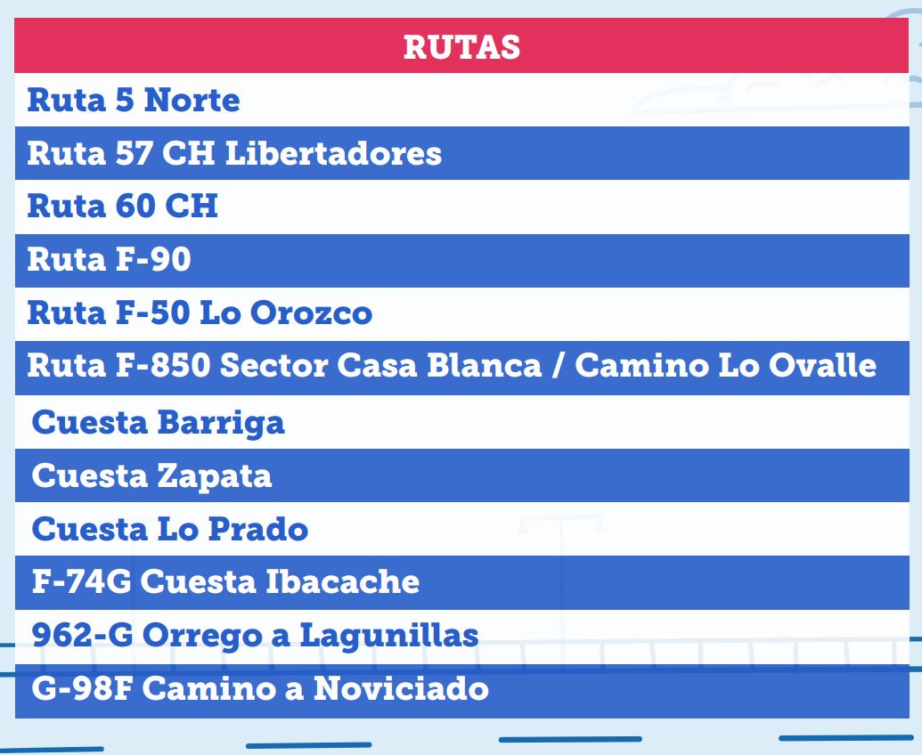 Rutas alternativas Ruta 68