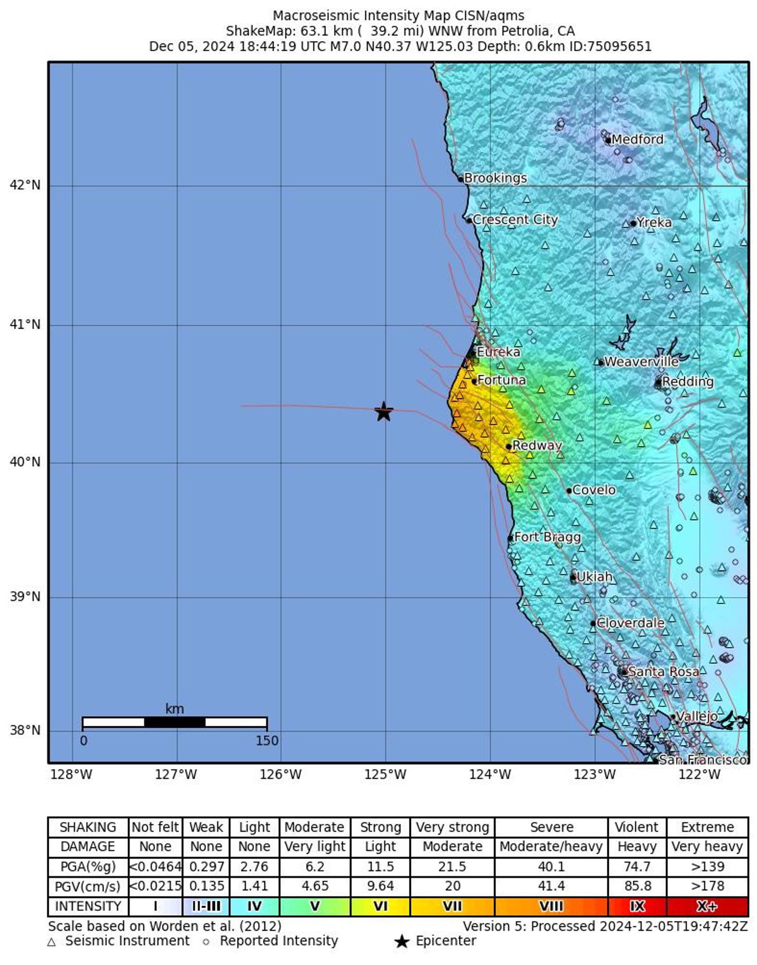 Sismo California