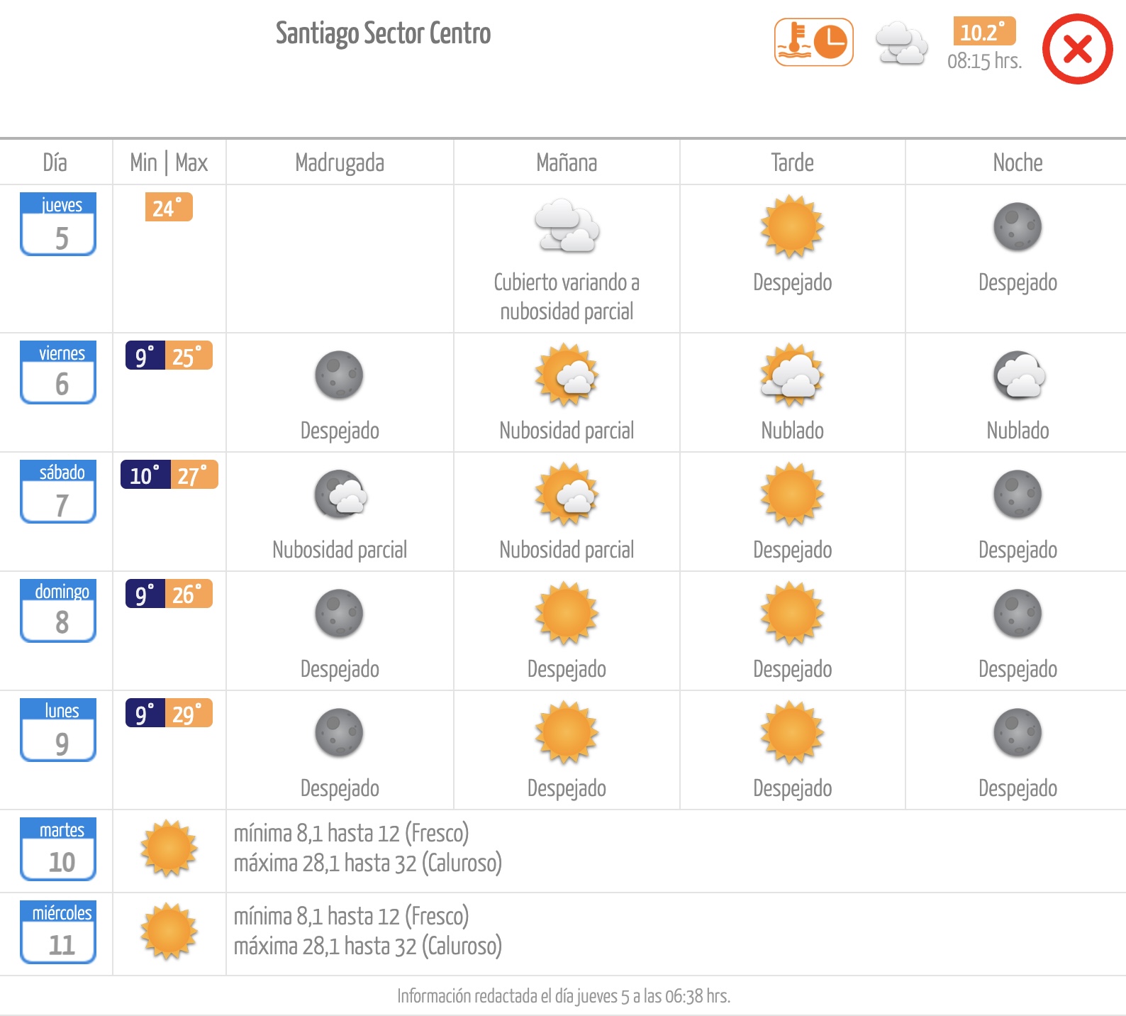 Pronóstico de la Dirección Meteorológica de Chile