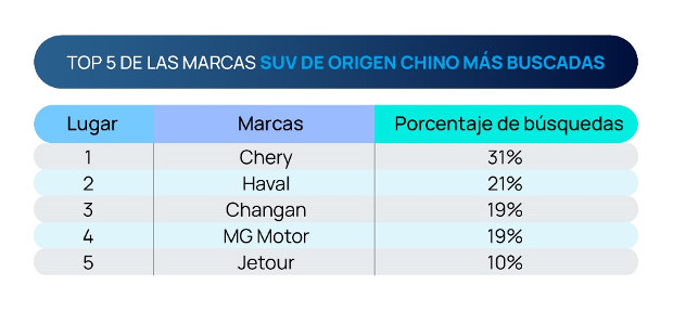 Chileautos/ marcas chinas de SUV más buscadas