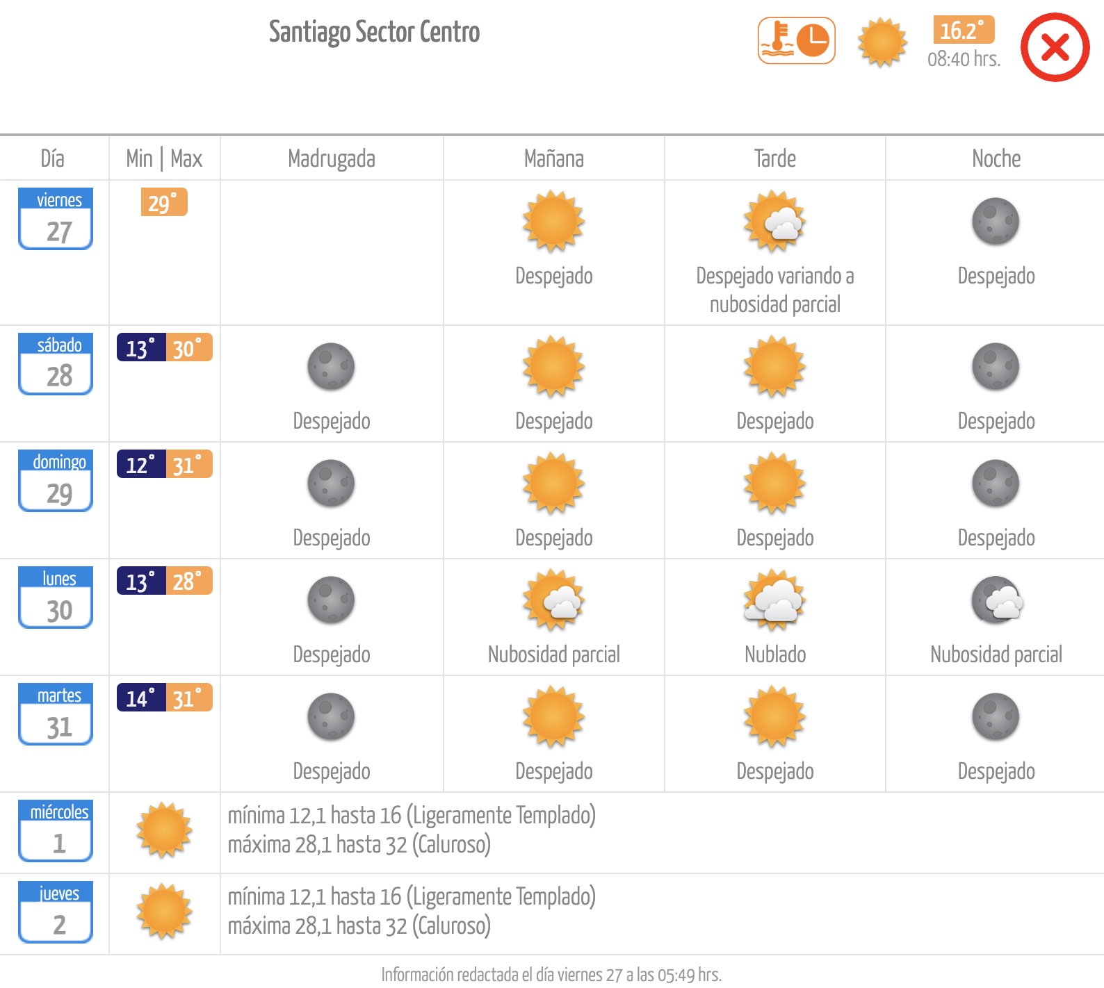 Pronóstico de la Dirección Meteorológica de Chile