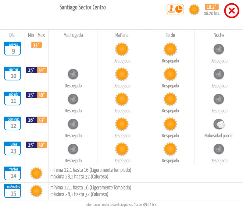 Pronóstico de la Dirección Meteorológica de Chile