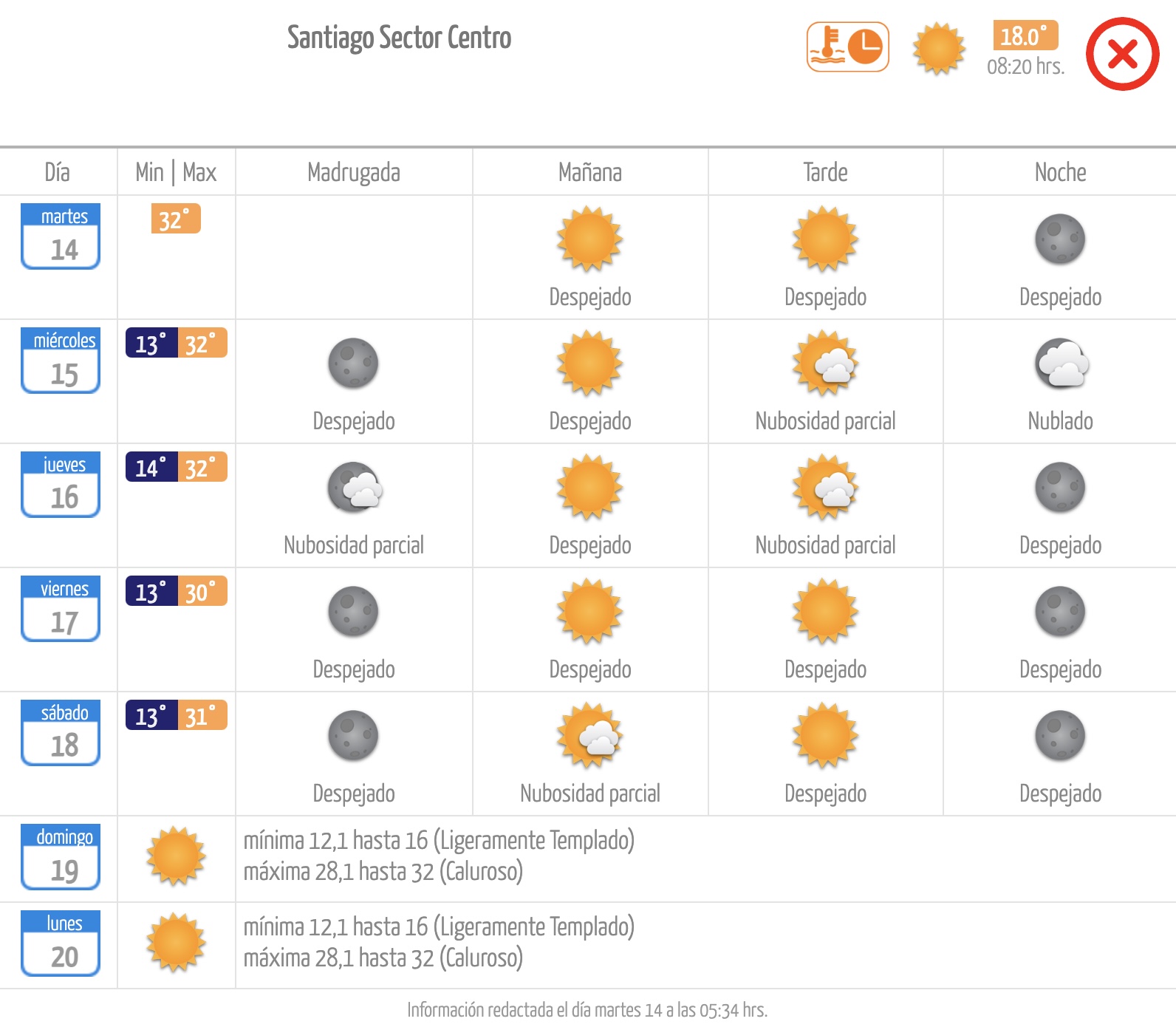 Pronóstico de la Dirección Meteorológica de Chile