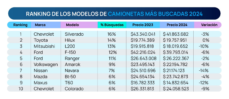 Chileautos