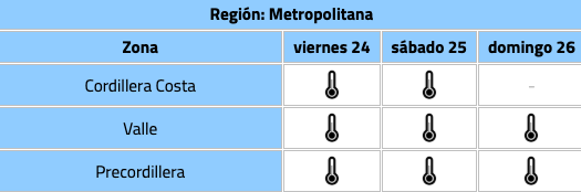 Región Metropolitana